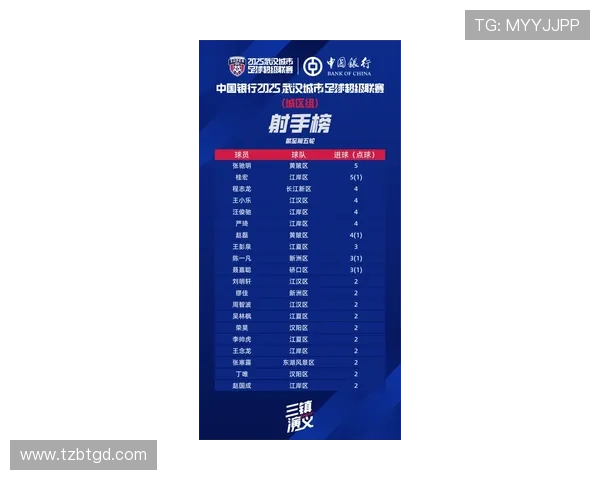武汉足球队引领最新足球意识TOP10榜单全景解析 武汉足球队引领最新足球意识TOP10榜单全景解析