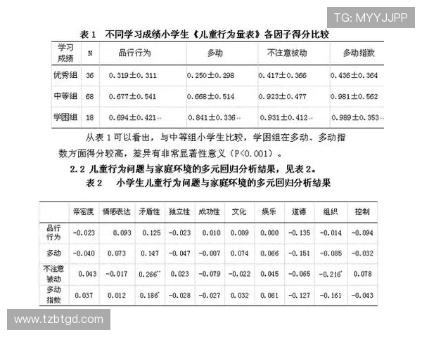 广州羽毛球队比赛经验分析及其对成绩的影响研究 广州羽毛球队比赛经验分析及其对成绩的影响研究